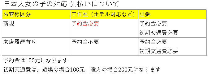 はるか（20歳）